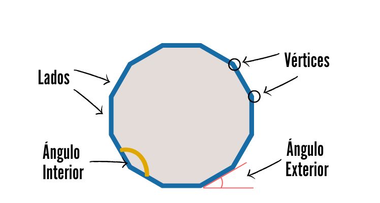 partes de un angulo