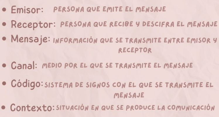significado elementos de la comunicion