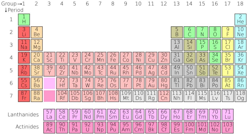 Periodic table element english