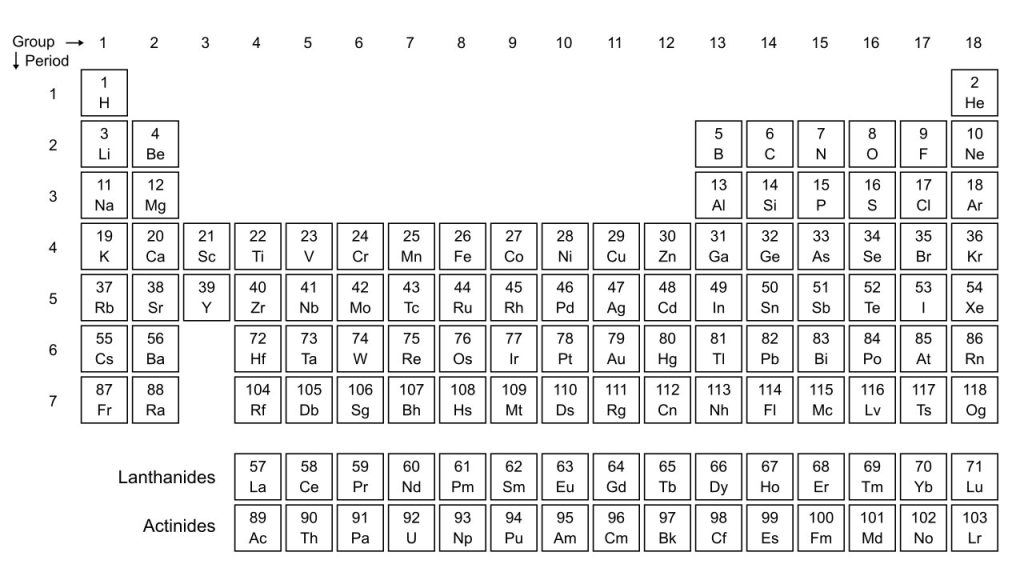 White periodic table