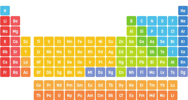 tabla periodica colores